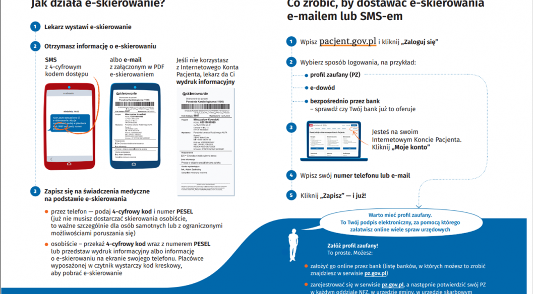Infografika: Jak działa e-skierowanie i Co zrobić, by dostawać e-skierowania e-mailem lub SMS-em, więcej informacji na pacjent.gov.pl