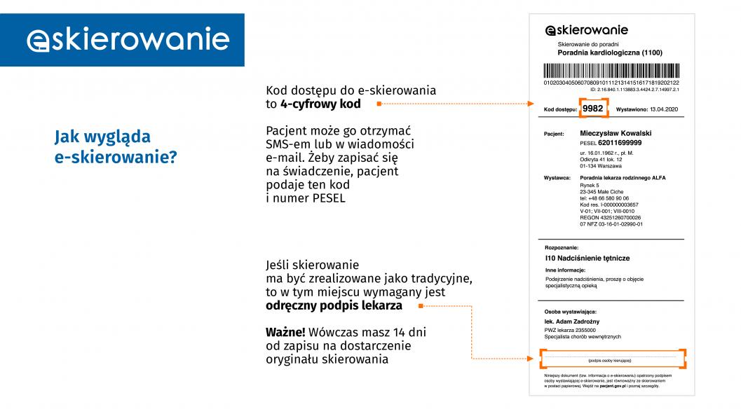 Infografika e-Skierowanie